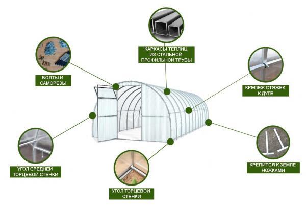 Теплицы Агро и Титан , 3х4, 3х6, 3х8. Надежный каркас для дачи.